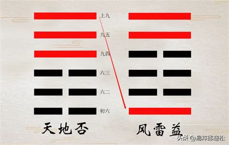 風雷益|益卦（風雷益）易經第四十二卦（巽上震下）詳細解說